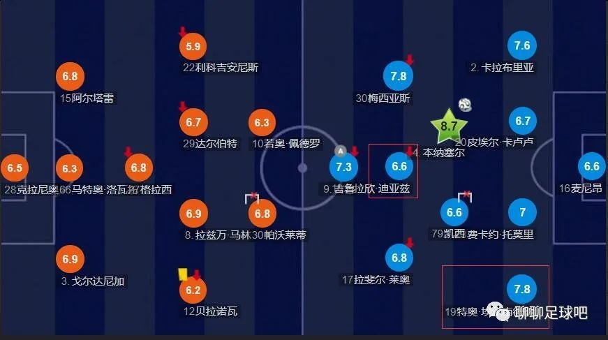 ”12月23日英超第18轮，热刺主场2-1击败埃弗顿，首发出战的罗梅罗在上半场结束后因伤被戴尔换下。